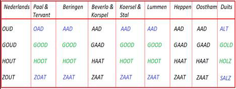 tabel